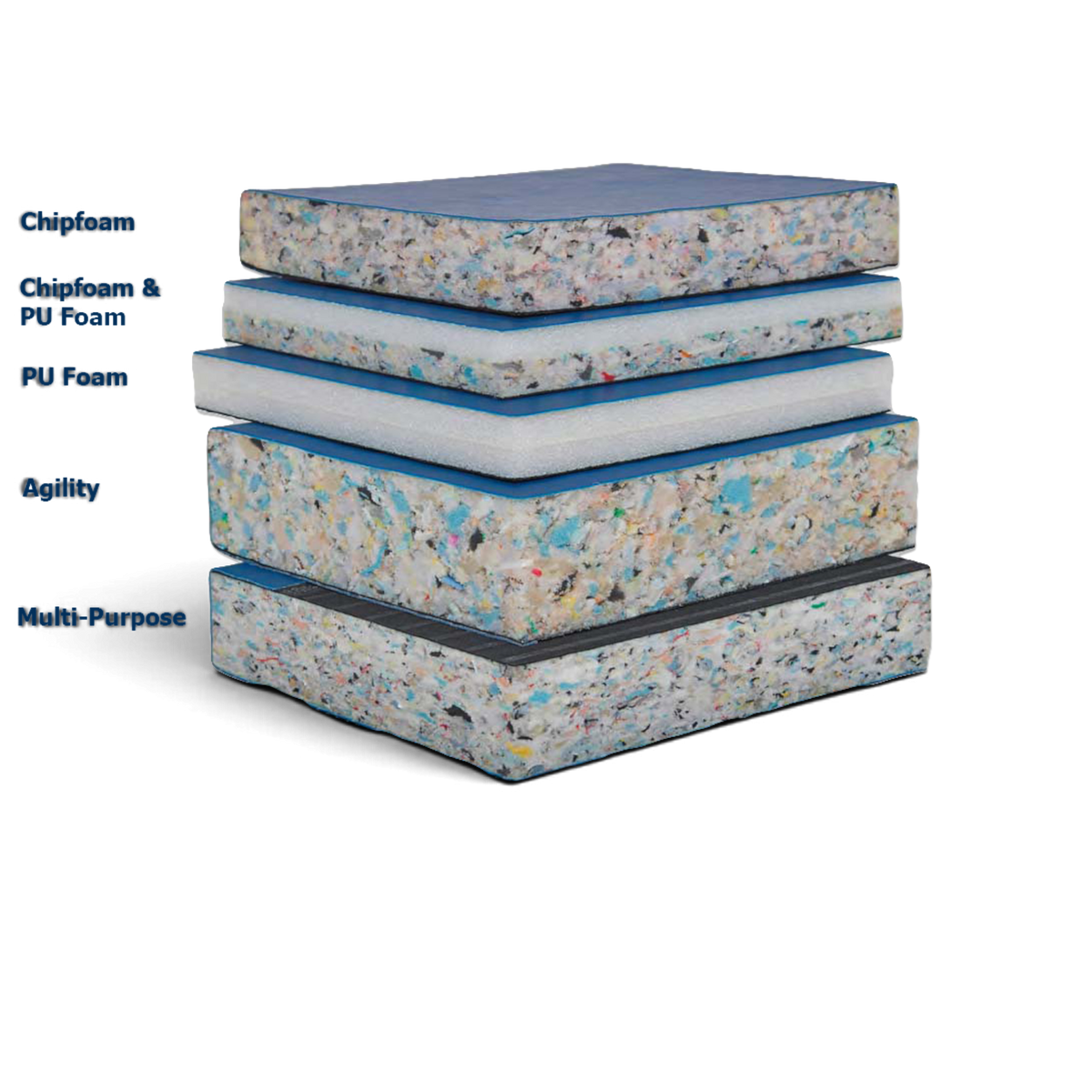 UK Gym Pits medium-weight stretch mat showing various foam layers including chipfoam and PU foam for gymnastics