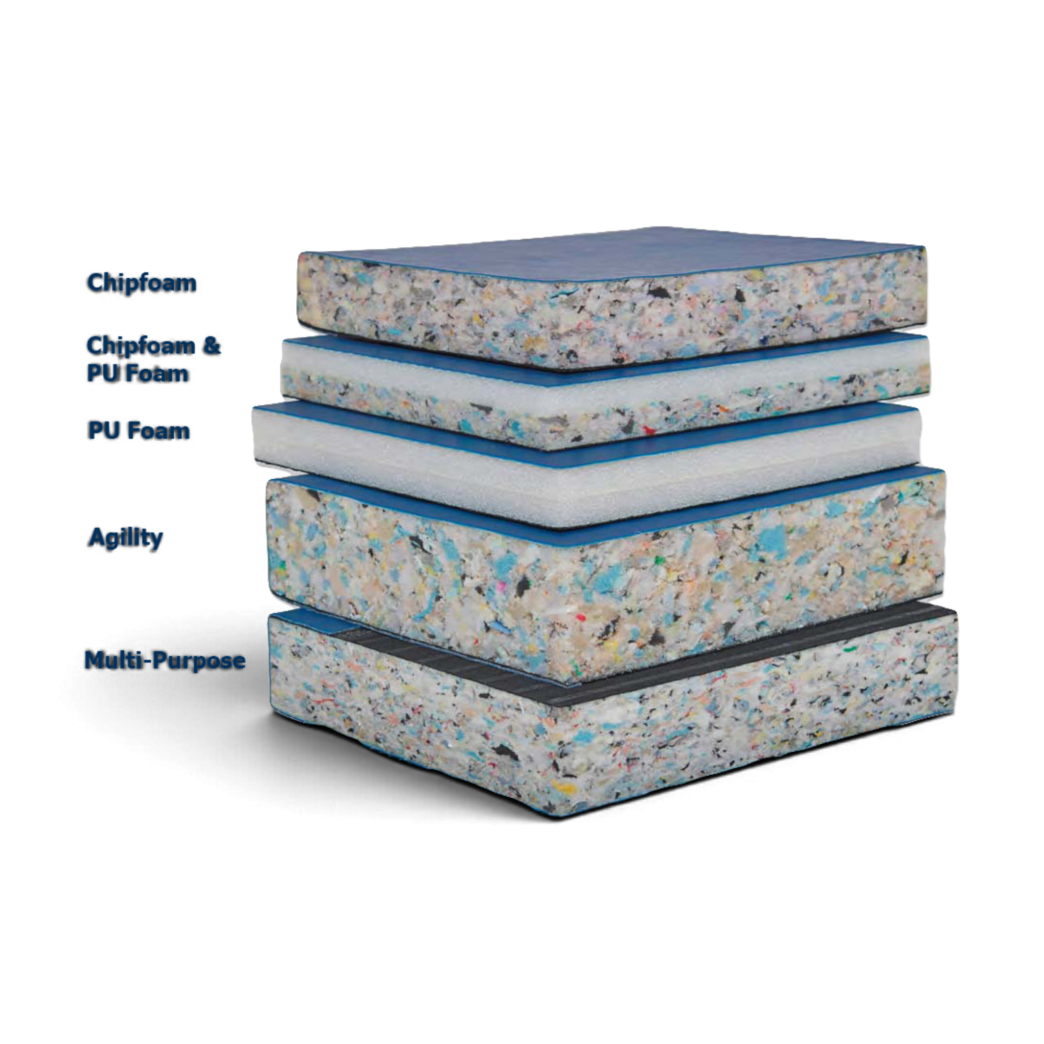 UK Gym Pits gymnastics mat foam layers showing chipfoam, PU foam, and multi-purpose construction for safety.