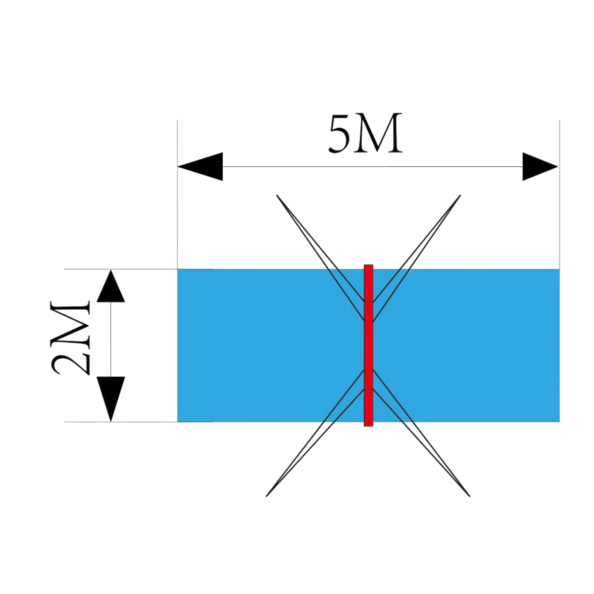 UK Gym Pits FIG approved ring frame landing mat diagram showing 2m by 5m dimensions for gymnastics competition use.